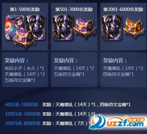 天怒传奇微变的竞技玩法咋样玩 天怒传奇微变的竞技玩法咋样玩